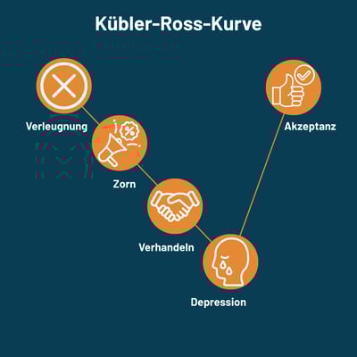 Kübler-Ross-Kurve