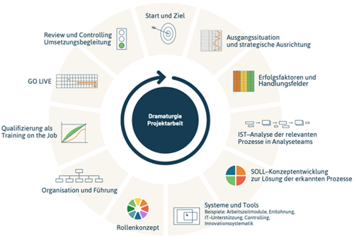 Mogell Pro Excellence