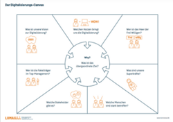 Digitalisierungs-Canvas - Landingpage Vorschaubild-1
