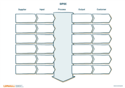 SIPOC Canvas - Landingpage Vorschaubild-1