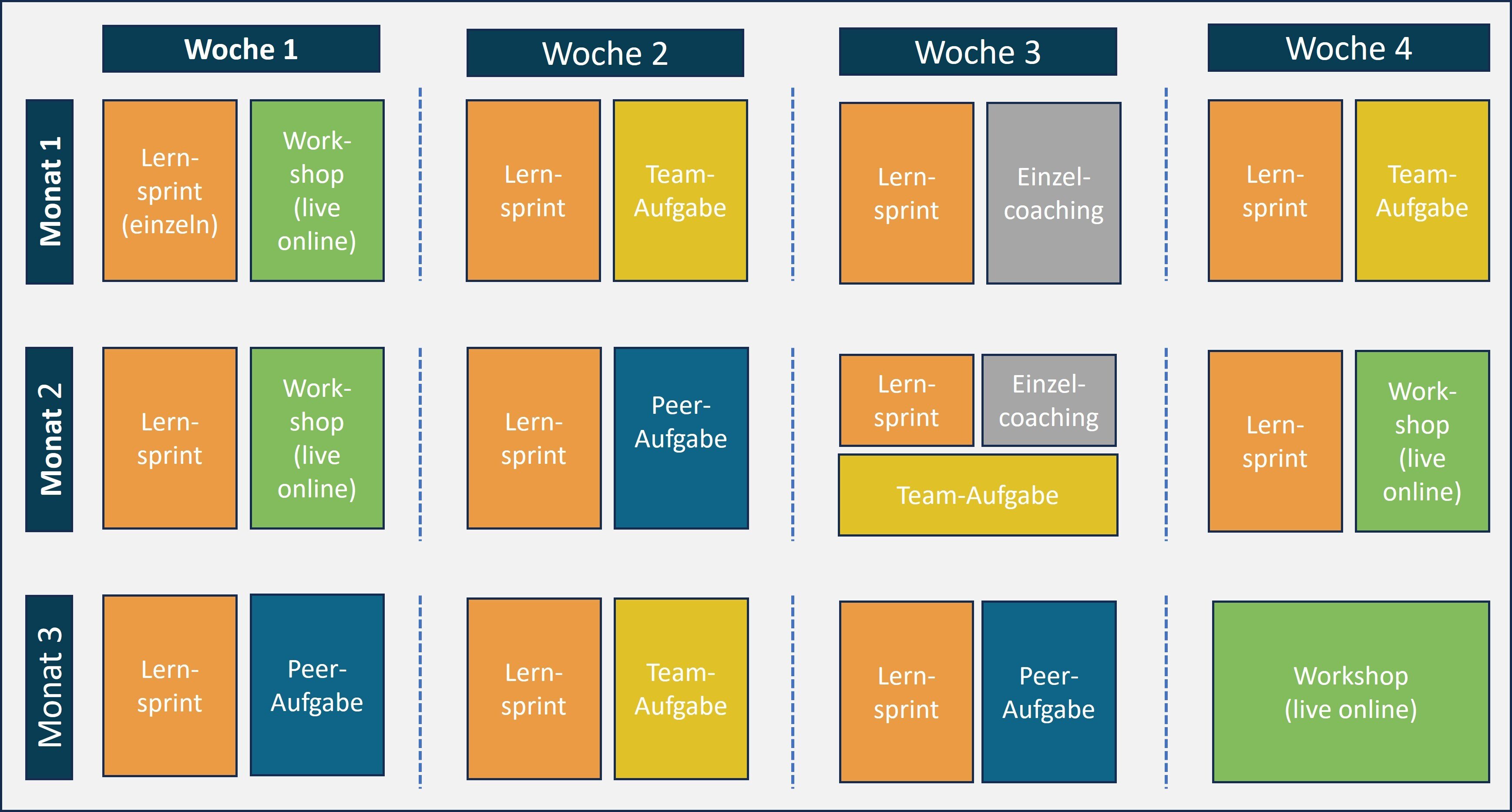 Ablauf neu Dez 2024-1