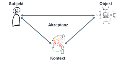 Akzeptanz-1