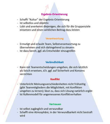 FührungskräftePsychologischeSicherheit-1