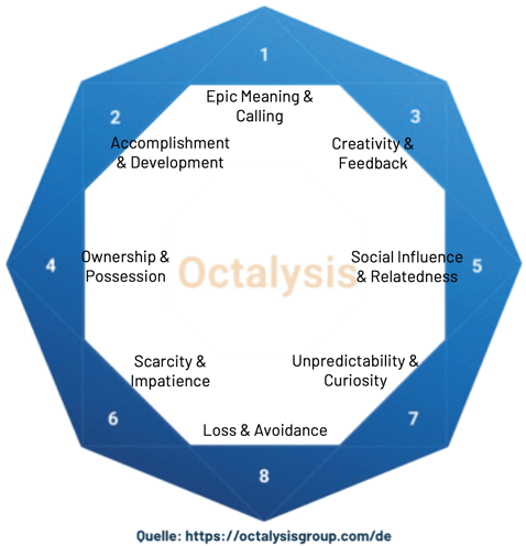 Octalysis (1)