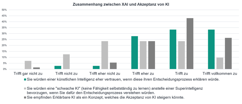 XAI und Akzeptanz von KI-1